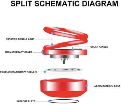 Solar Power Rotating Car/Room Air Freshener – Long-Lasting French Organic Fragrance